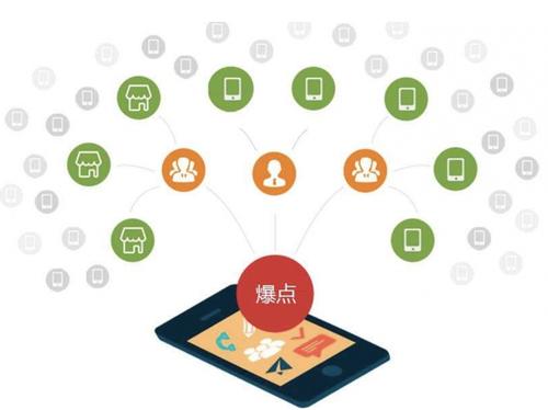 华阴为什么越来越多的企业通过软文营销来引流